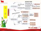 2021-2022学年统编版 八年级下册 2.2 加强宪法监督  课件（48张）