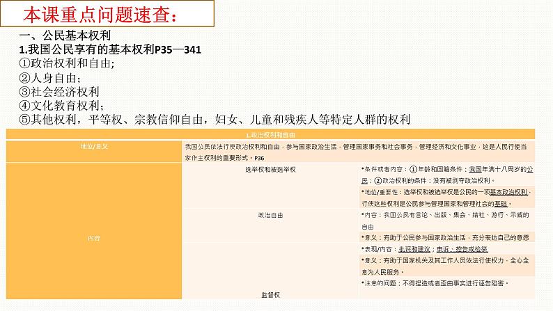 第三课公民权利复习课件-2021-2022学年部编版道德与法治八年级下册第5页