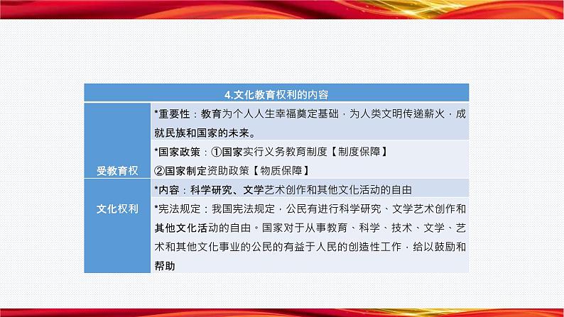 第三课公民权利复习课件-2021-2022学年部编版道德与法治八年级下册第8页