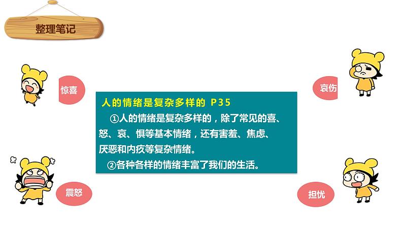 部编版七年级下册道德与法治----4.1　青春的情绪 课件07