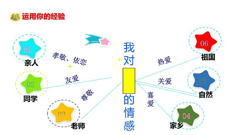 5.1我们的情感世界第7页