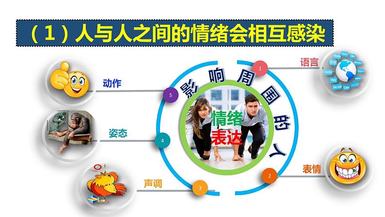 部编版七年级下册道德与法治----4.2情绪的管理（课件+ 视频素材）06