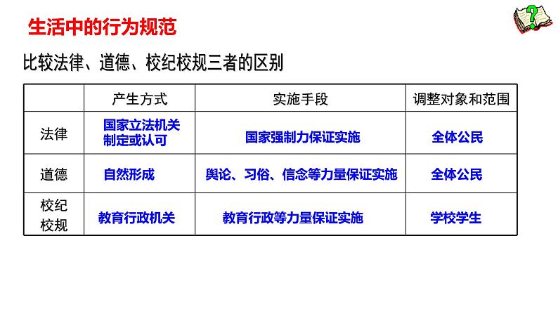 部编版七年级下册道德与法治----9.2　法律保障生活  课件第6页