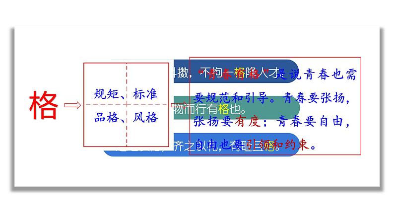 部编版七年级下册道德与法治----3.2　青春有格  课件第6页