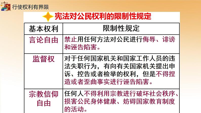 3.2依法行使权利课件-2021-2022学年部编版道德与法治八年级下册第5页