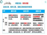 4.1公民基本义务课件-2021-2022学年部编版道德与法治八年级下册