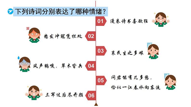 4.1青春的情绪课件-2021-2022学年部编版道德与法治七年级下册06