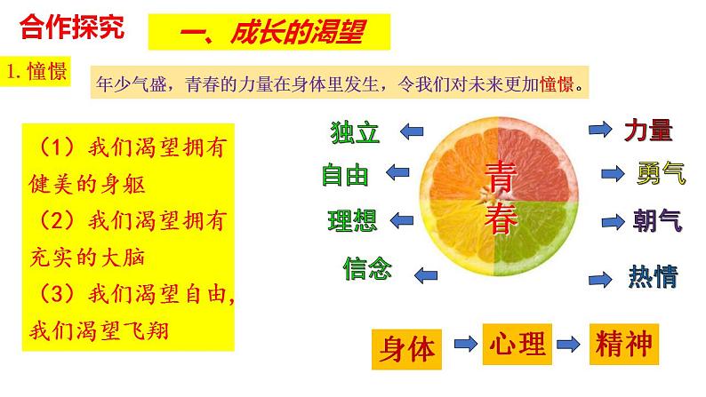 3.1青春飞扬课件-2021-2022学年部编版道德与法治七年级下册第7页