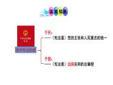 编版新版八年级道德与法治下册1.2治国安邦的总章程课件