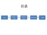 部编版八年级下册道德与法制----2.2加强宪法监督课件 +素材