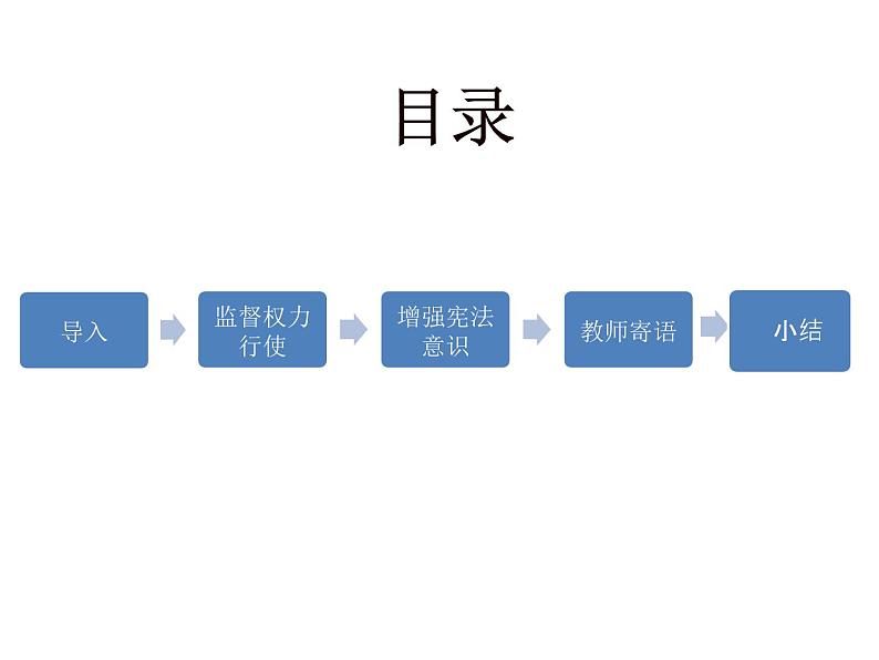 2.2加强宪法监督  课件第4页