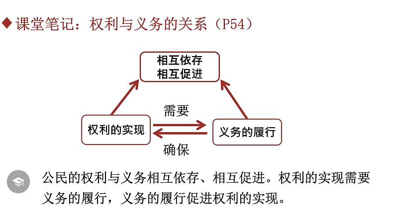 部编版八年级下册道德与法制----4.2 依法履行义务 课件+ 素材06