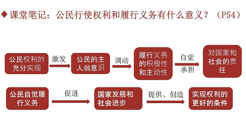 部编版八年级下册道德与法制----4.2 依法履行义务 课件+ 素材08