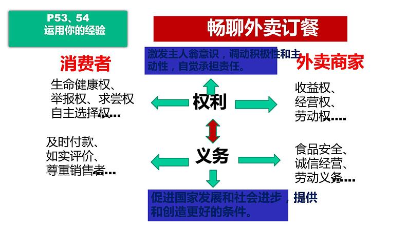 部编版八年级下册道德与法制----4.2 依法履行义务课件PPT06