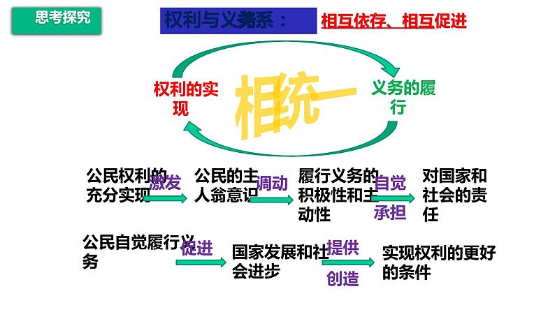 部编版八年级下册道德与法制----4.2 依法履行义务课件PPT07