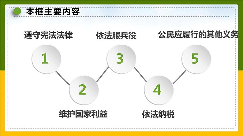 4.1公民基本义务课件2021-2022学年部编版道德与法治八年级下册第3页