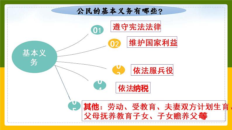 4.1公民基本义务课件2021-2022学年部编版道德与法治八年级下册第6页