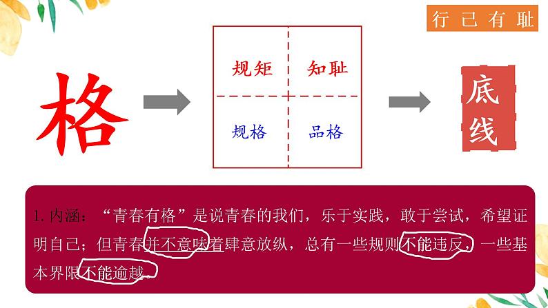 3.2青春有格课件-2021-2022学年部编版道德与法治七年级下册第4页