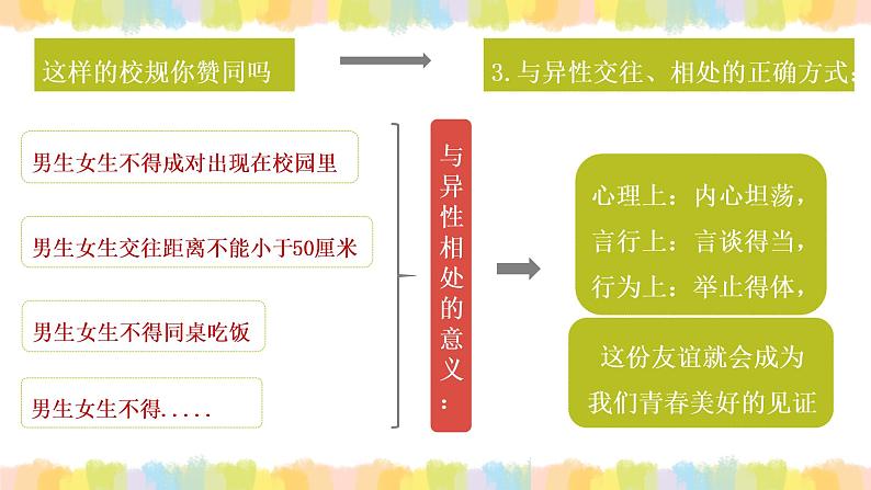 2.2青春萌动课件-2021-2022学年部编版道德与法治七年级下册第8页