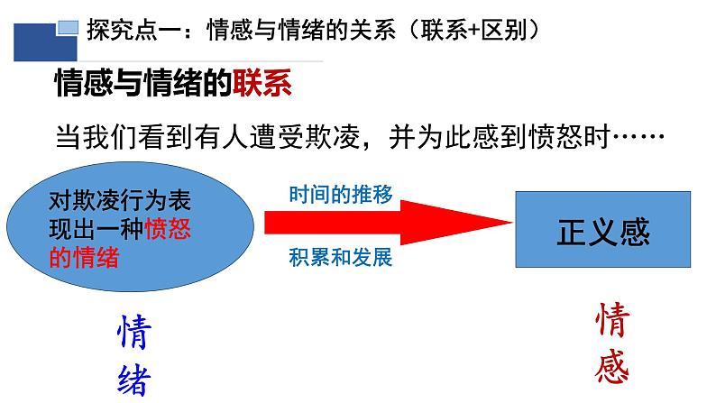 5.1我们的情感世界课件2021-2022学年部编版道德与法治七年级下册第3页