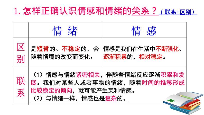 5.1我们的情感世界课件2021-2022学年部编版道德与法治七年级下册第5页