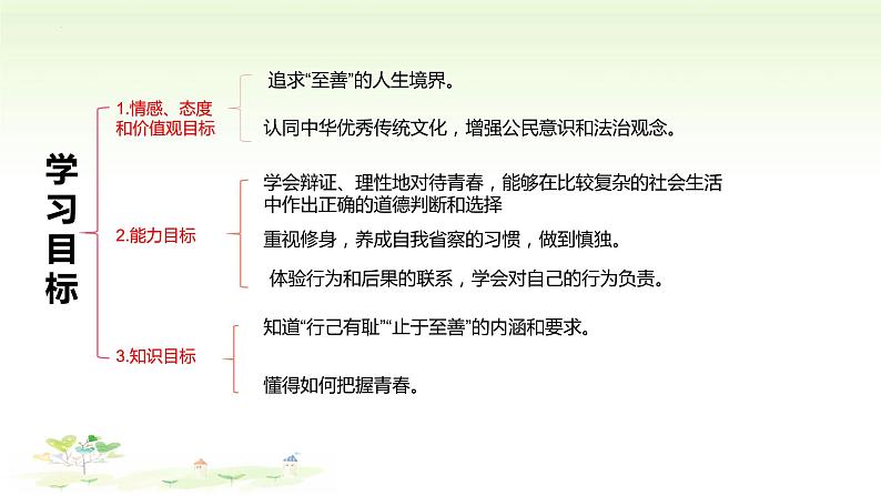 3.2青春有格  课件-2021-2022学年部编版道德与法治七年级下册第2页