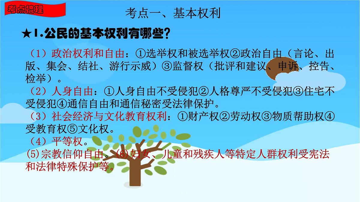八年级下册第二单元理解权利义务复习课件2022年中考道德与法治一轮复习第5页