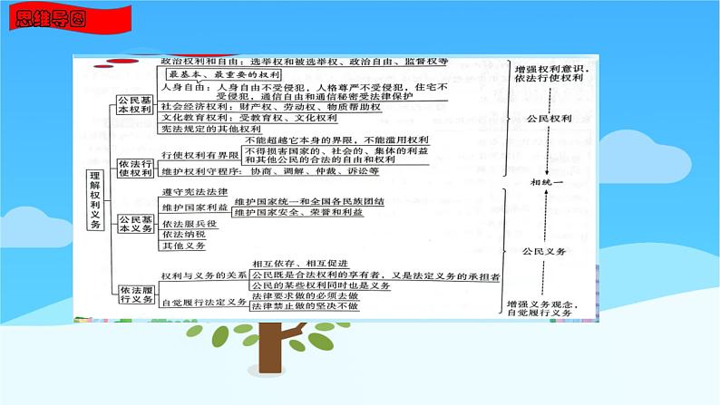 八年级下册第二单元理解权利义务复习课件2022年中考道德与法治一轮复习 (1)第4页