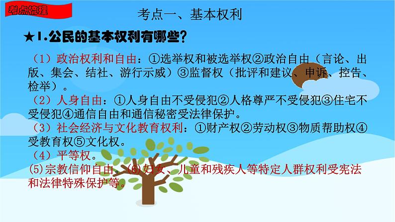 八年级下册第二单元理解权利义务复习课件2022年中考道德与法治一轮复习 (1)第5页