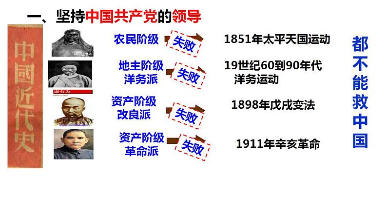 1.1党的主张和人民意志的统一课件2021-2022学年部编版道德与法治八年级下册第4页