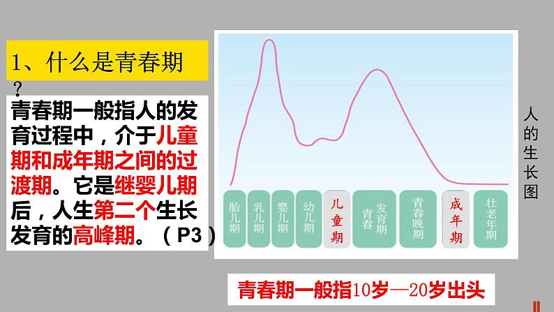 1.1悄悄变化的我课件-2021-2022学年部编版道德与法治七年级下册第7页