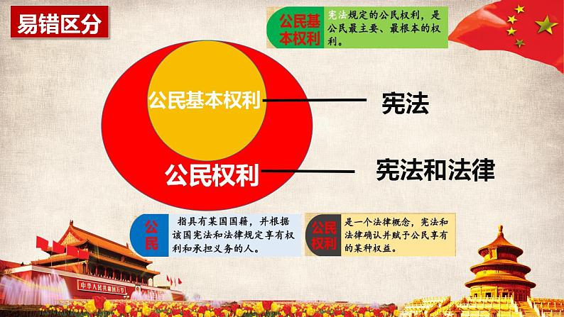 3.1公民基本权利课件-2021-2022学年部编版道德与法治八年级下册第3页