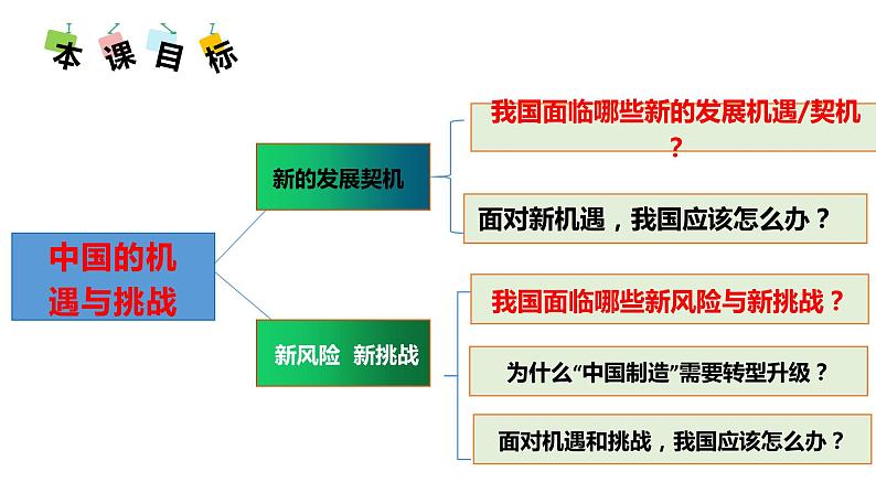 部编版九年级下册道德与法制---4.1中国的机遇与挑战课件(26张PPT）第3页