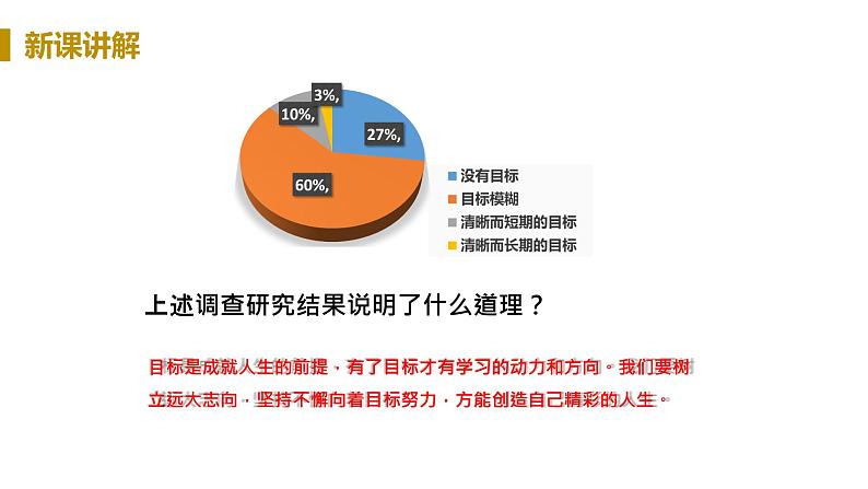 部编版九年级下册道德与法制---第二框  走向未来课件PPT第8页