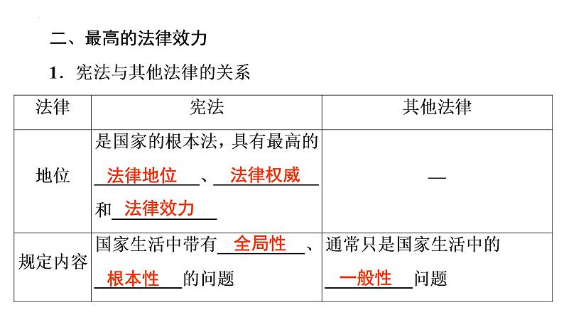 2-1坚持依宪治国课件－2021－2022学年部编版道德与法治八年级下册第6页