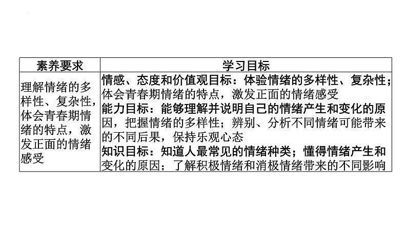 4-1青春的情绪课件－部编版道德与法治七年级下册第2页