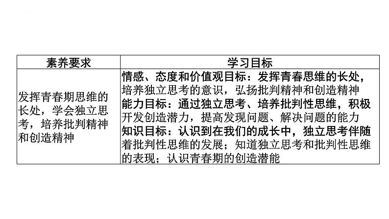 1-2成长的不仅仅是身体课件－部编版道德与法治七年级下册第2页