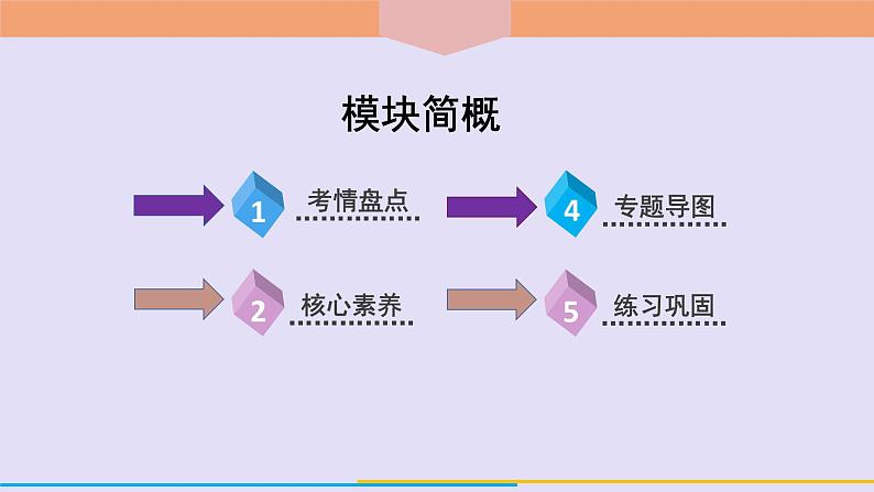 2022年中考道德与法治二轮复习：依法治国课件第2页