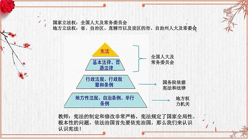 2022年中考道德与法治二轮复习：依法治国课件第6页