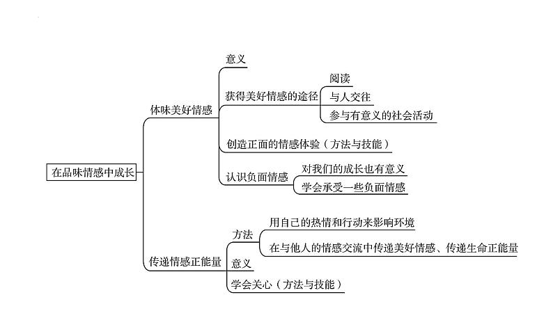 5-2在品味情感中成长课件-部编版道德与法治七年级下册03