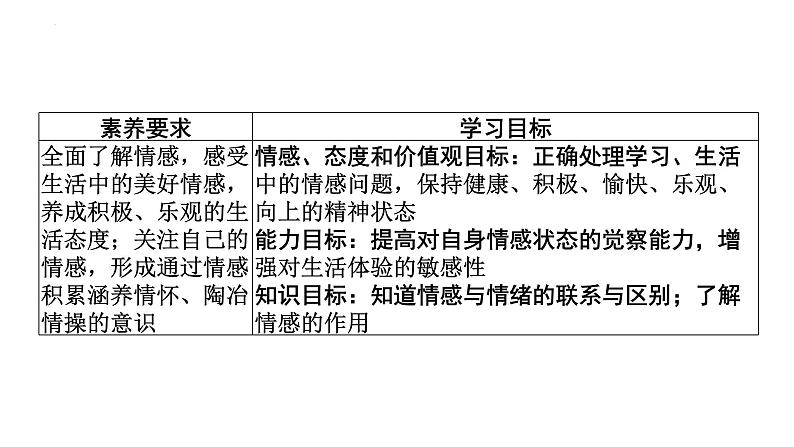 5-1我们的情感世界课件-部编版道德与法治七年级下册第2页