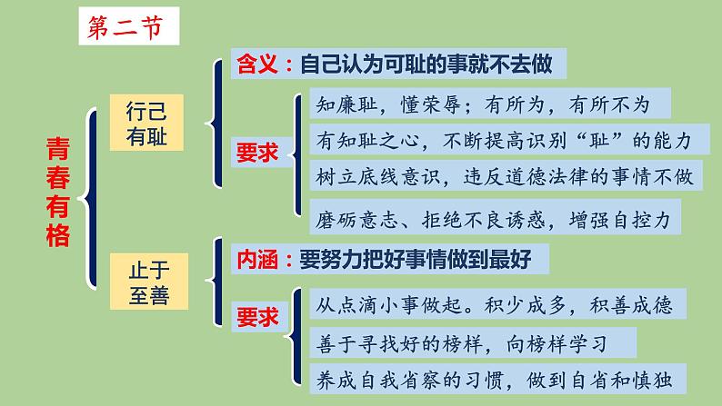 第三课青春的证明练习课件部编版道德与法治七年级下册04