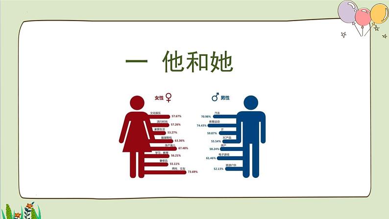 2.1男生女生  课件-2021-2022学年部编版道德与法治七年级下册第5页