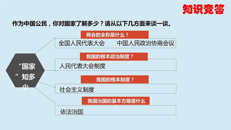 2.1坚持依宪治国课件-2021-2022学年部编版道德与法治八年级下册第6页