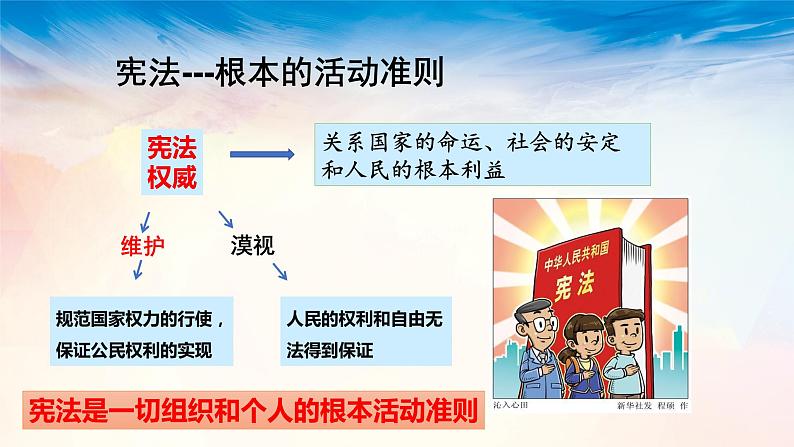 2.1坚持依宪治国课件2021-2022学年部编版道德与法治八年级下册第8页