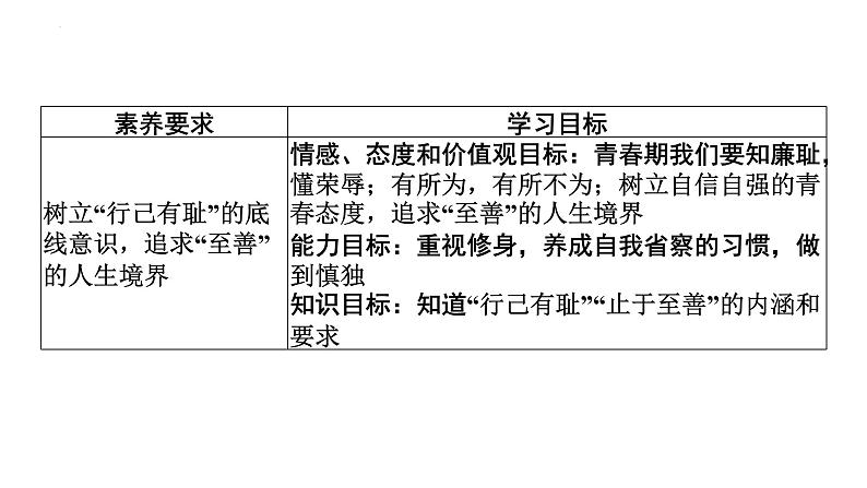 3.2青春有格课件-2021-2022学年部编版道德与法治七年级下册第2页