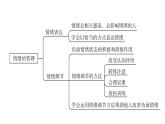 4.2情绪的管理课件-2021-2022学年部编版道德与法治七年级下册