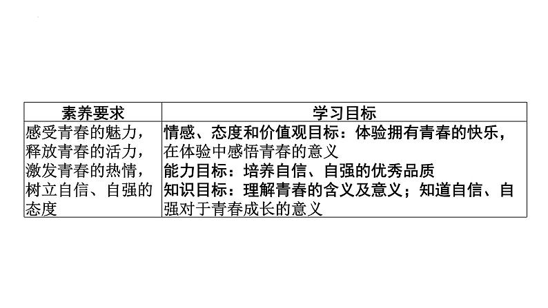 3.1青春飞扬课件-2021-2022学年部编版道德与法治七年级下册第2页