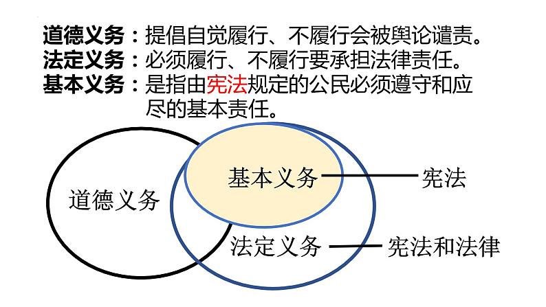 4.1公民基本义务课件2021-2022学年部编版道德与法治八年级下册第3页