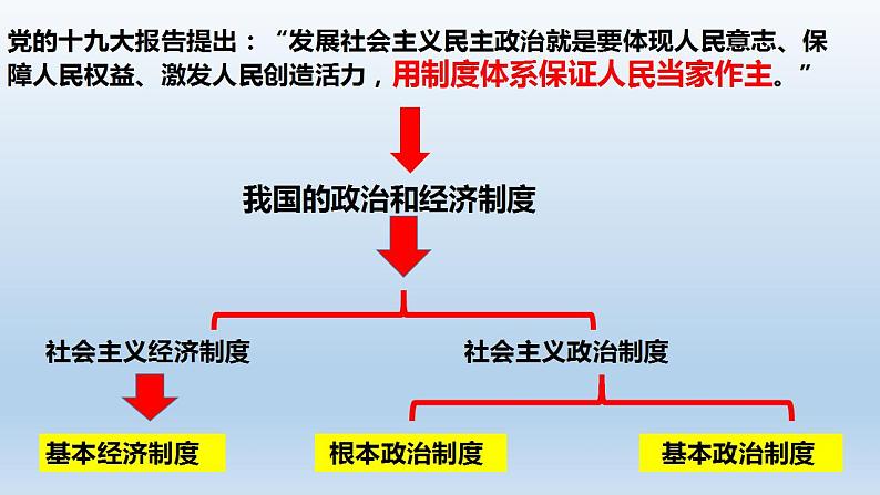 5.1基本经济制度课件2021-2022学年部编版道德与法治八年级下册第1页